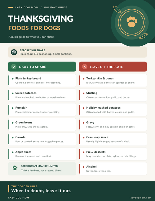 Thanksgiving Foods for Dogs one-page printable chart: okay to share and leave off the plate